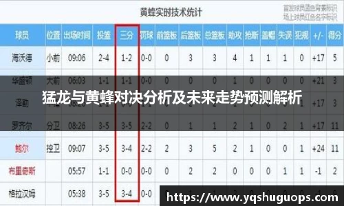 beats365猛龙与黄蜂对决分析及未来走势预测解析